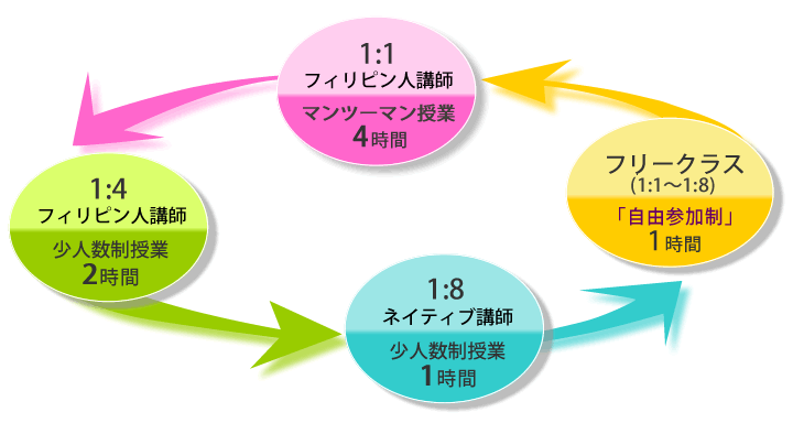 イメージ図