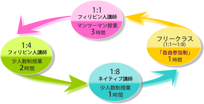イメージ図